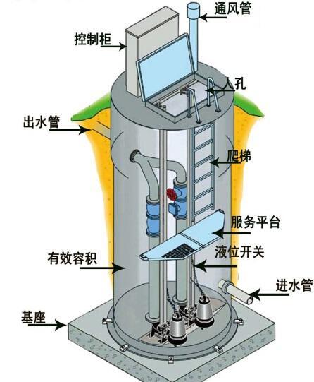 无锡一体化污水提升泵内部结构图